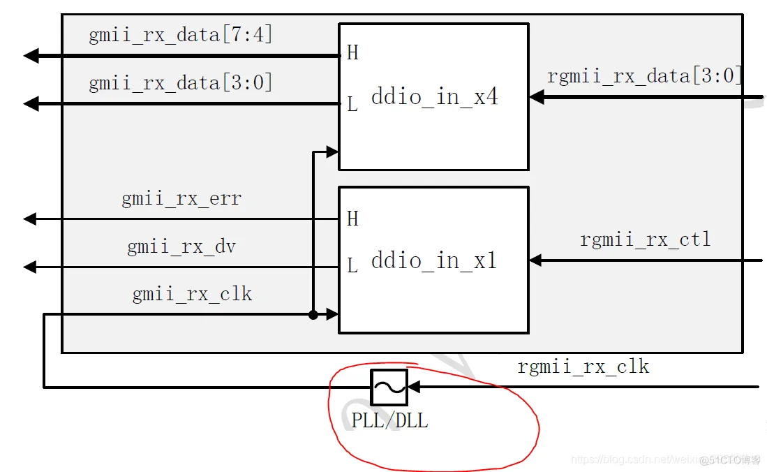 fpga上的神经网络训练 fpga 网络_数据_07